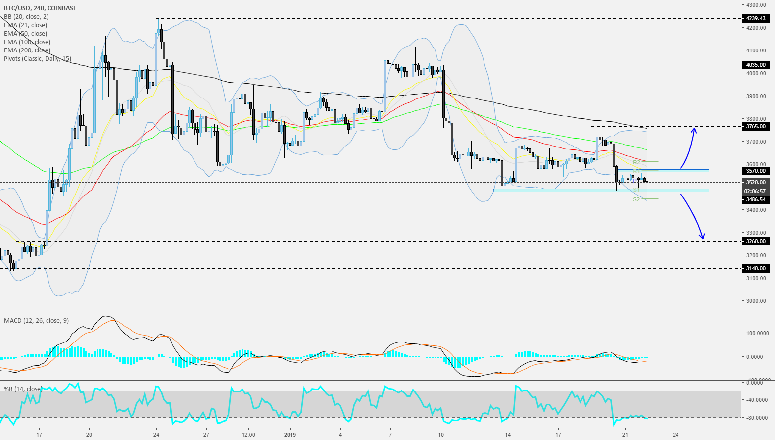 Bitcoin - 240 - very boring, but still watching Bitcoin - 240 - very boring, but still watching