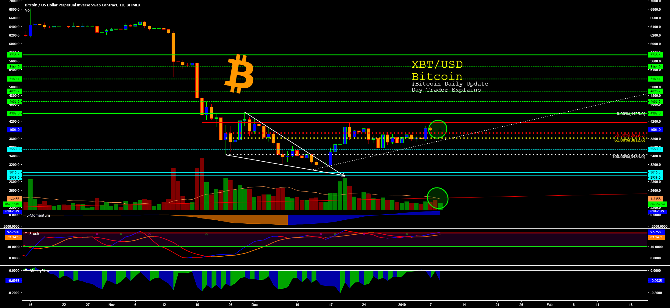 $btc - #bitcoin-daily-update #12 - day trader explains $btc - #bitcoin-daily-update #12 - day trader explains