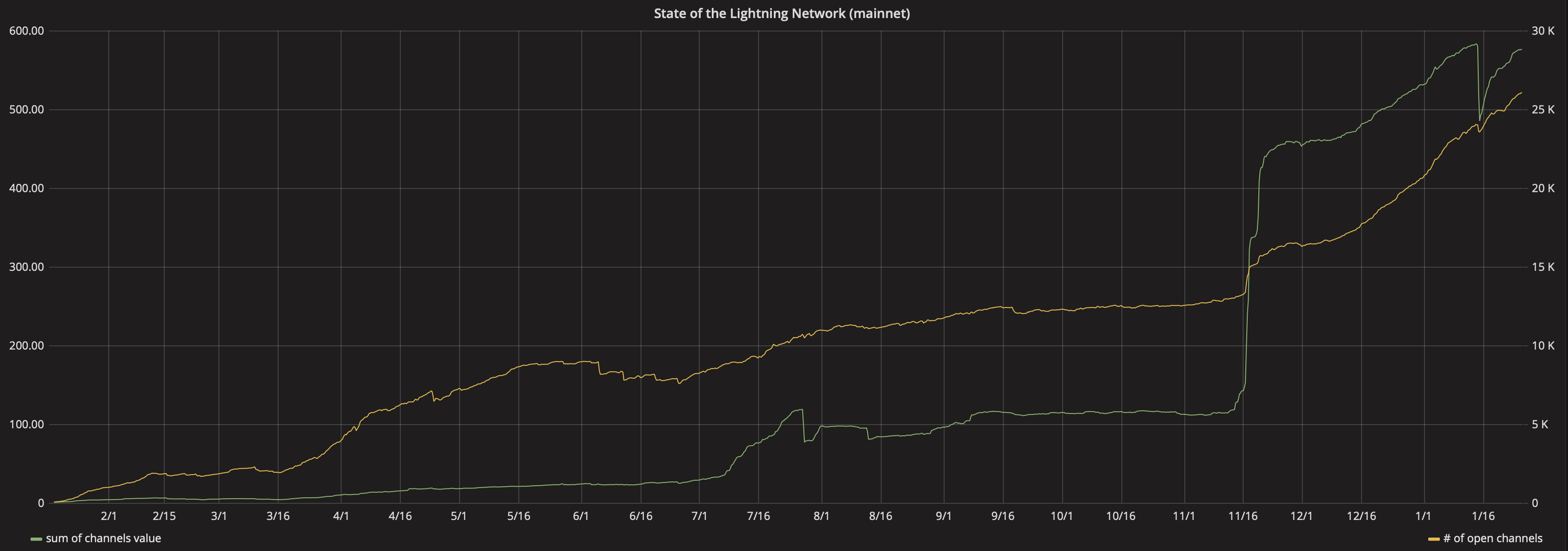 State of lightning: what’s the path for network adoption in 2019? State of lightning: what’s the path for network adoption in 2019?