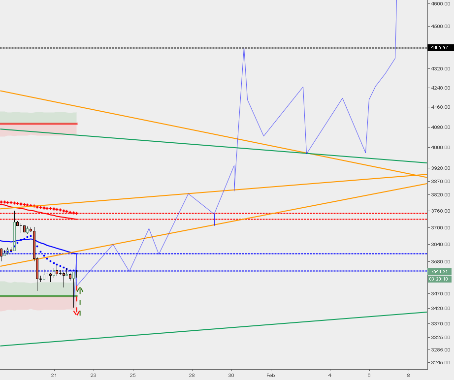 Test of short-term accuracy #2 (update)
