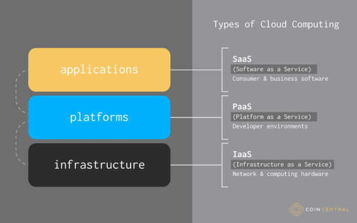 Cloudstack. Png The many types of cloud computing