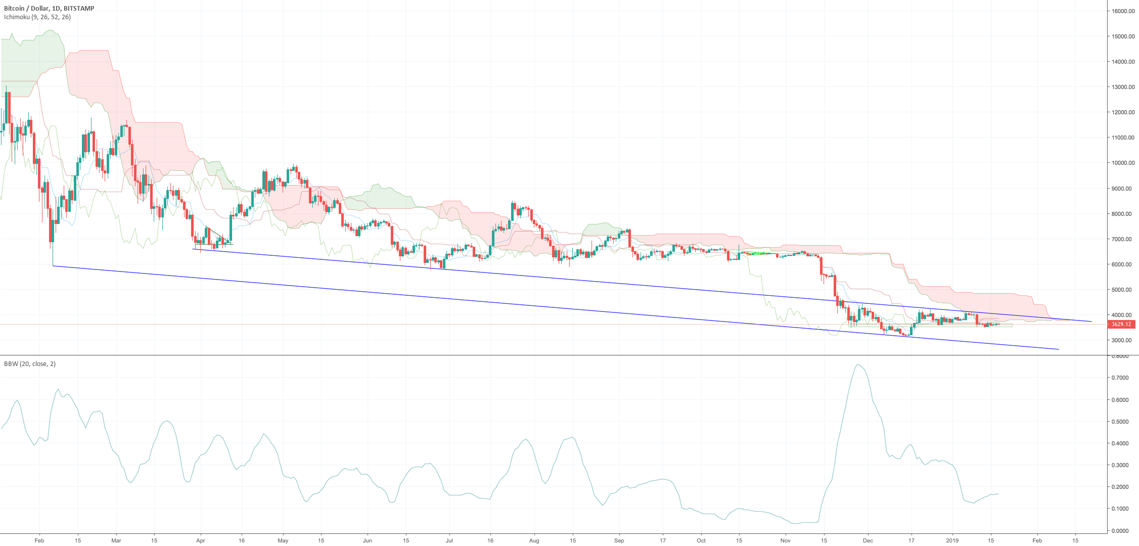Bitcoin daily update (day 308) Bitcoin daily update (day 308)