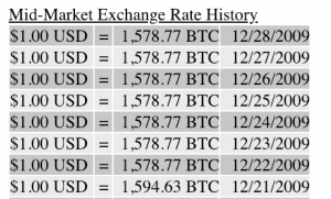 Bitcoin history part 8: when 1,500 btc cost less than $1 Bitcoin history part 8: when 1,500 btc cost less than $1