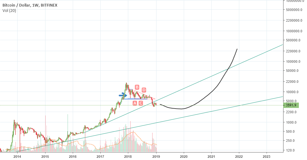 Bitcoin over 200k diciemble 2021 Bitcoin over 200k diciemble 2021