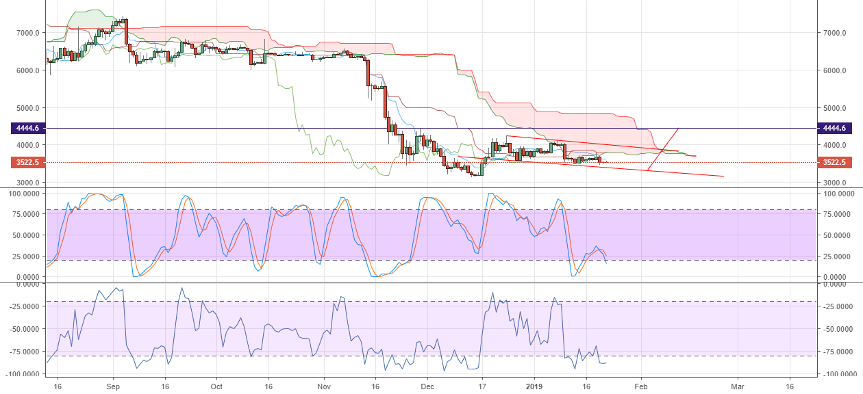 Bitcoin, possible flag (continuation) Bitcoin, possible flag (continuation)