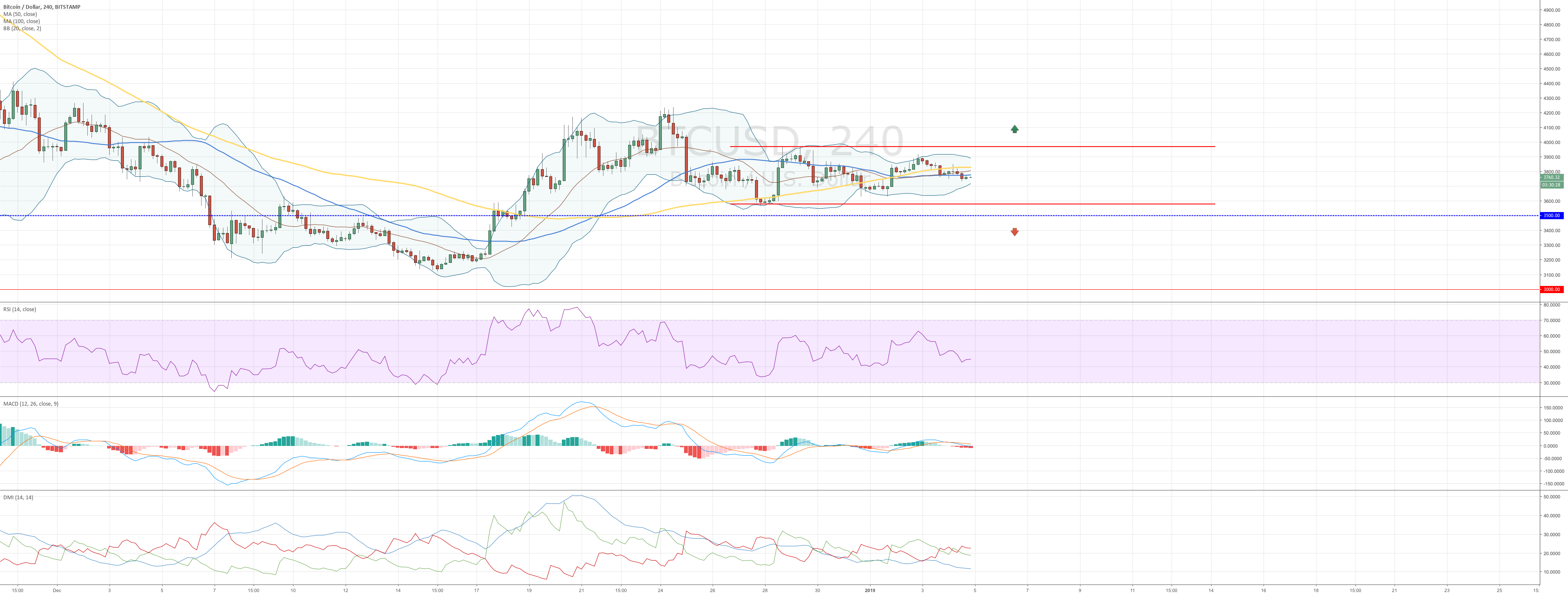 Bitcoin you should be ready for breakout Bitcoin you should be ready for breakout