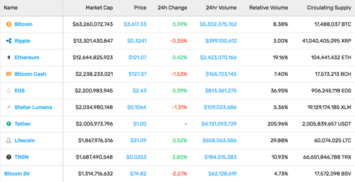 Screenshot-2019-01-18-09. 55. 06. Png This week in cryptocurrency: january 18, 2019