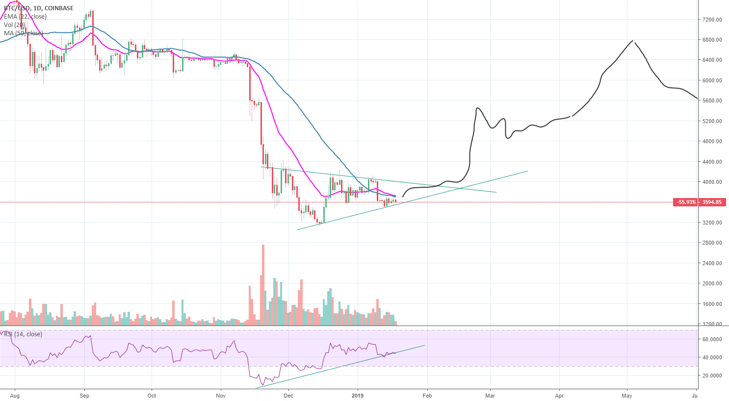 Bitcoin start! Bitcoin start!