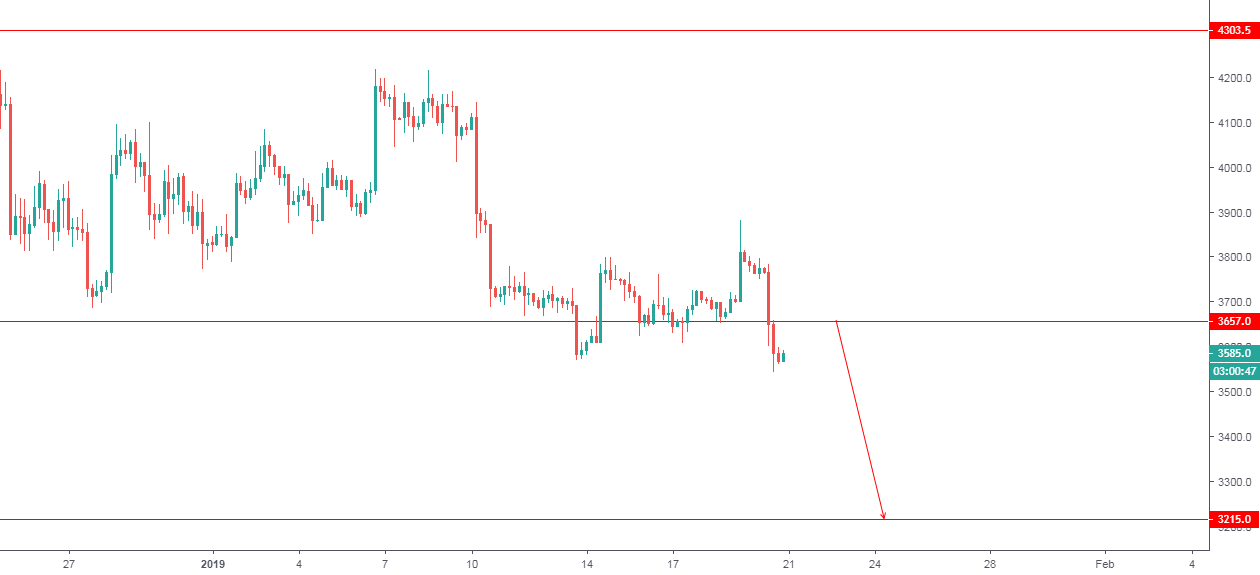 Bitcoin h4 Bitcoin h4