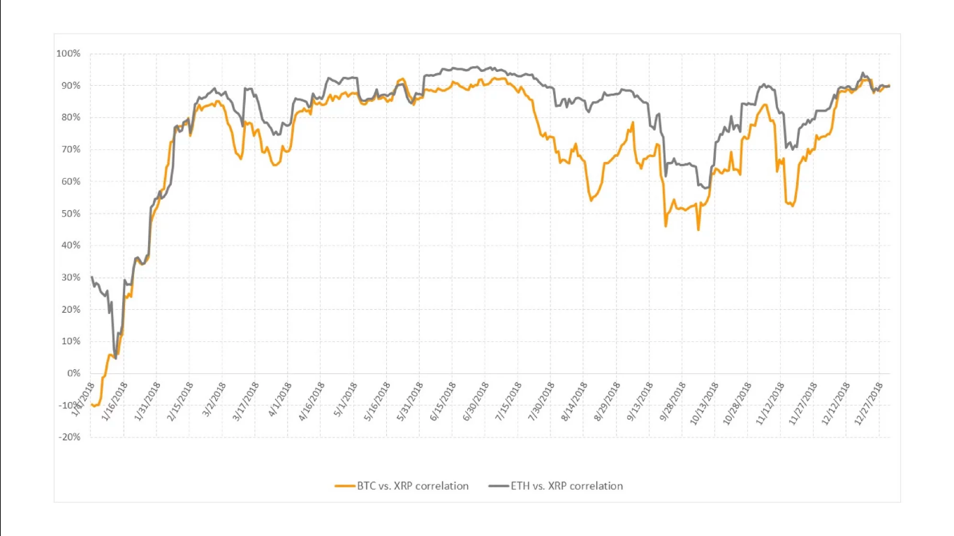 Ripple presents report for q4 2018: trading volume increased and 30 new exchanges listed xrp Ripple presents report for q4 2018: trading volume increased and 30 new exchanges listed xrp