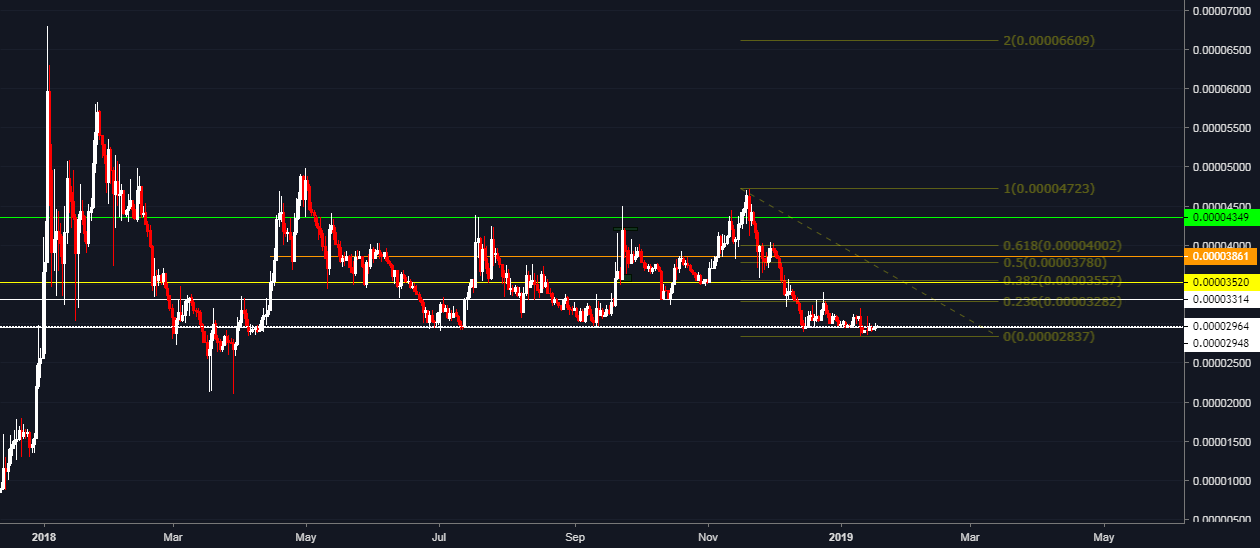 $xlm is on the buy zone $xlm is on the buy zone