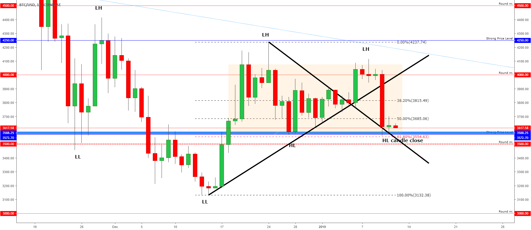 Bitcoin - very dangerous!!!