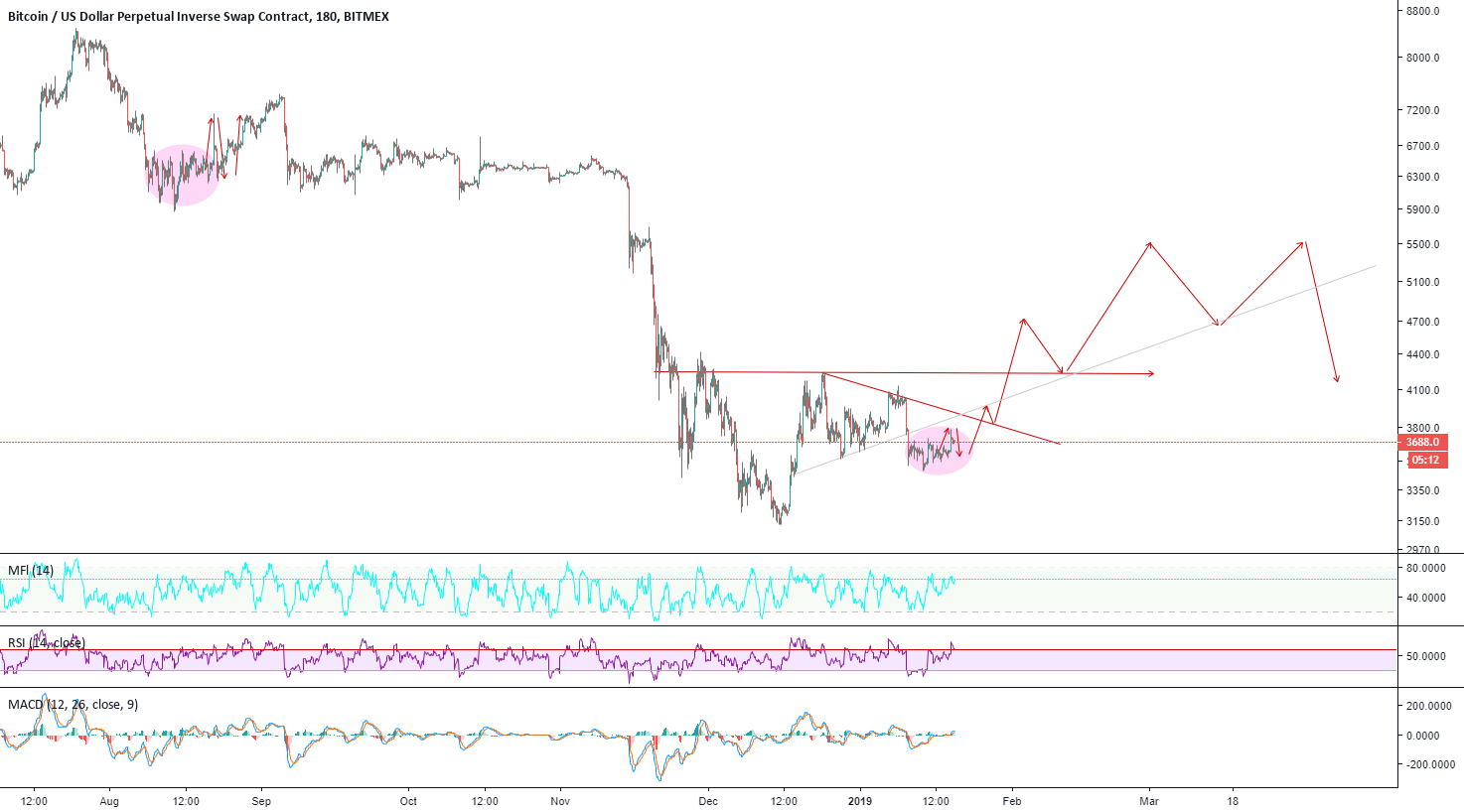 Bitcoin o_o Bitcoin o_o