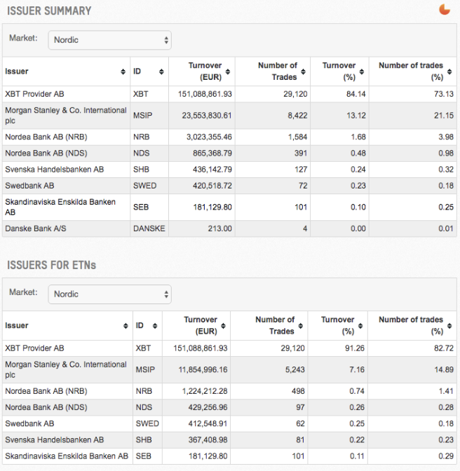 Fund providers insist there's enough market liquidity for a bitcoin etf Fund providers insist there's enough market liquidity for a bitcoin etf