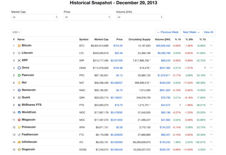 The map is not the territory: rethinking crypto as an asset class The map is not the territory: rethinking crypto as an asset class