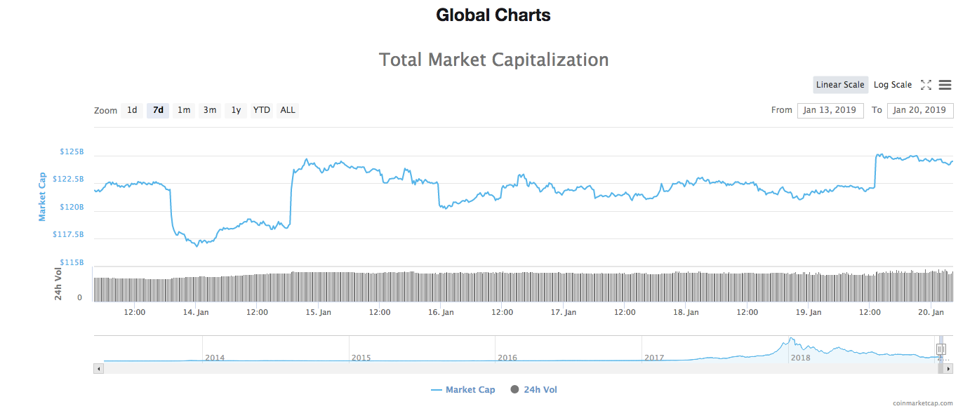 Total market capitalisation Total market capitalisation