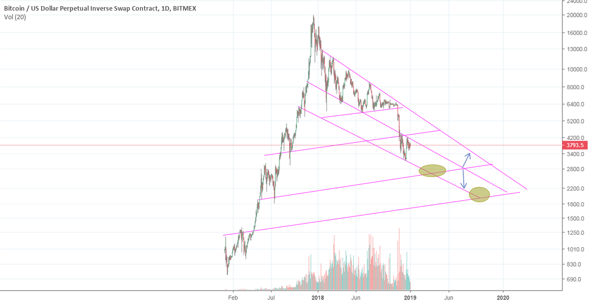 Bitcoin possibility 1 Bitcoin possibility 1