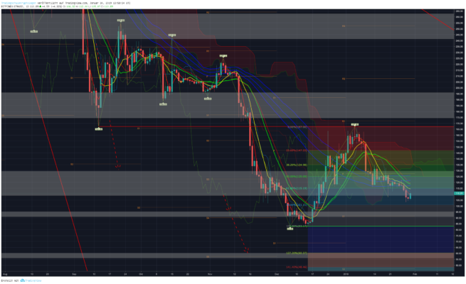 Bitcoin, ripple und ethereum – kursanalyse kw5 – bullen auf der lauer? Bitcoin, ripple und ethereum – kursanalyse kw5 – bullen auf der lauer?