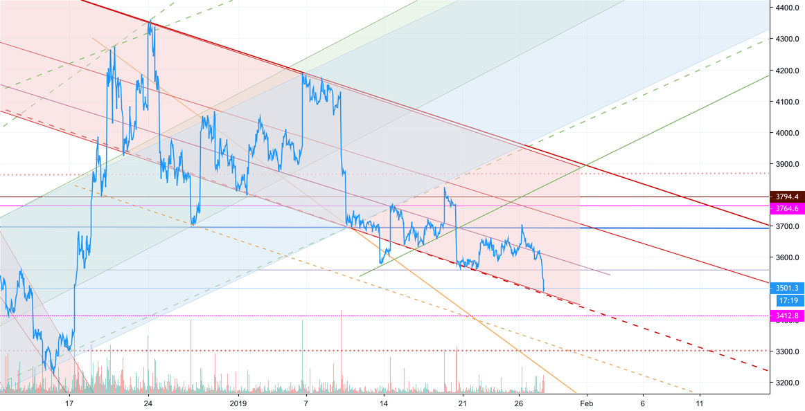 Bitcoin is in downward mood!! Bitcoin is in downward mood!!