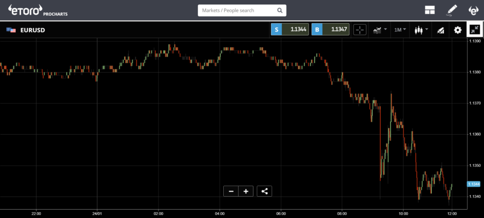 Power move Power move