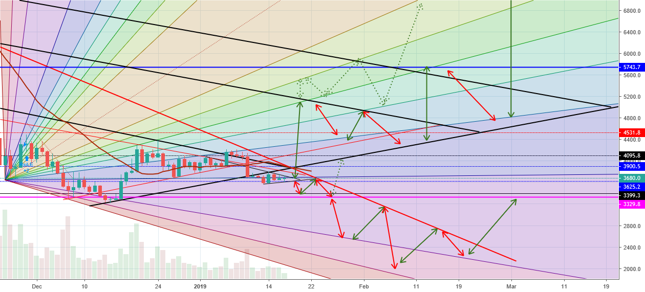 Bitcoin outlook q1 update 3 Bitcoin outlook q1 update 3