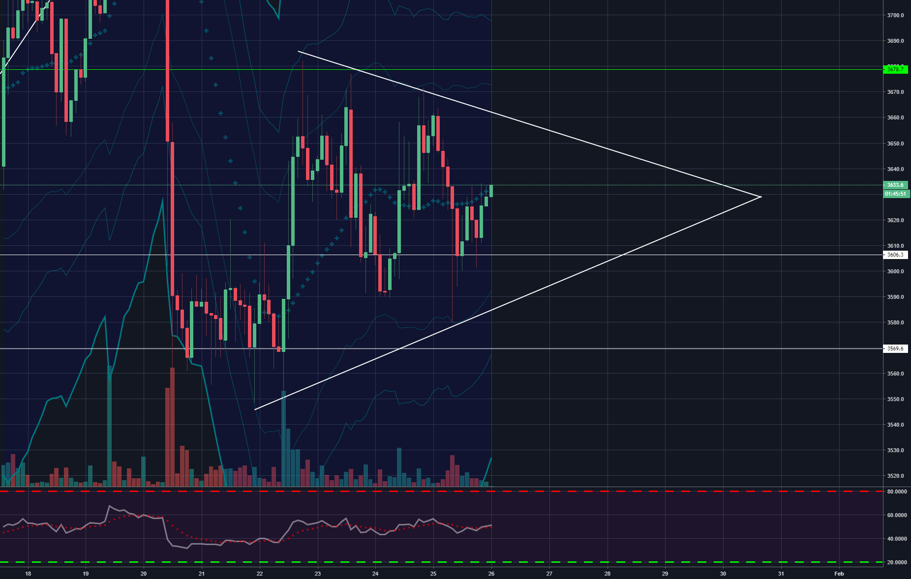 Bitcoin, how will this triangle play out, please post your opini Bitcoin, how will this triangle play out, please post your opini