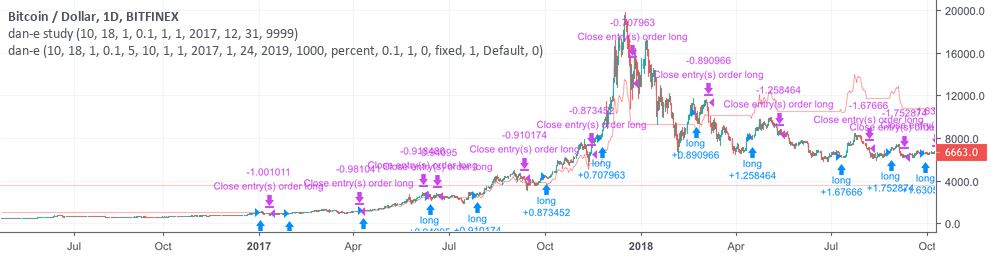 Bitcoin long strategy script test Bitcoin long strategy script test