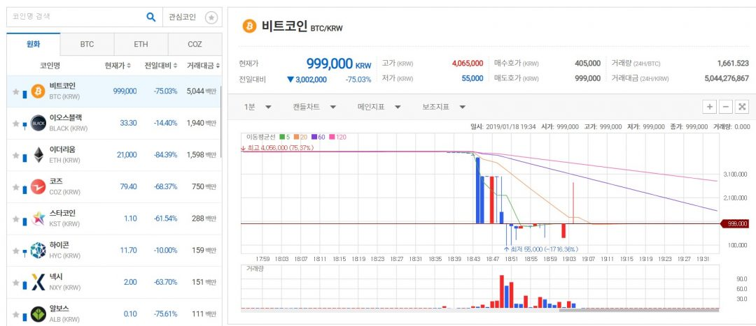 Airdrop mishap causes korean exchange to accidentally send btc to customers Airdrop mishap causes korean exchange to accidentally send btc to customers