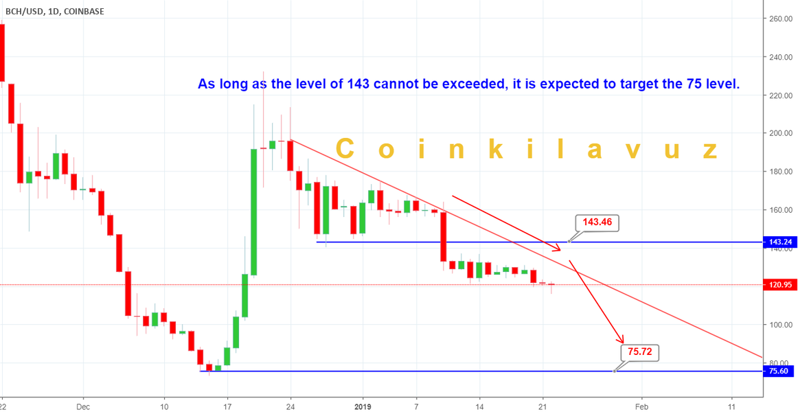 Bitcoin cash Bitcoin cash