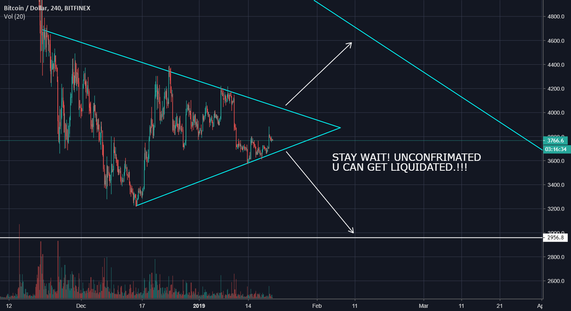 Bitcoin prediction analysis dont take any action right now! Bitcoin prediction analysis dont take any action right now!