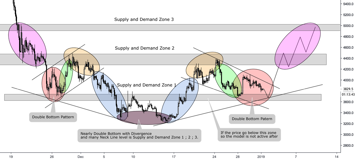 Bitcoin - simple comparing - happy new year 2019 Bitcoin - simple comparing - happy new year 2019
