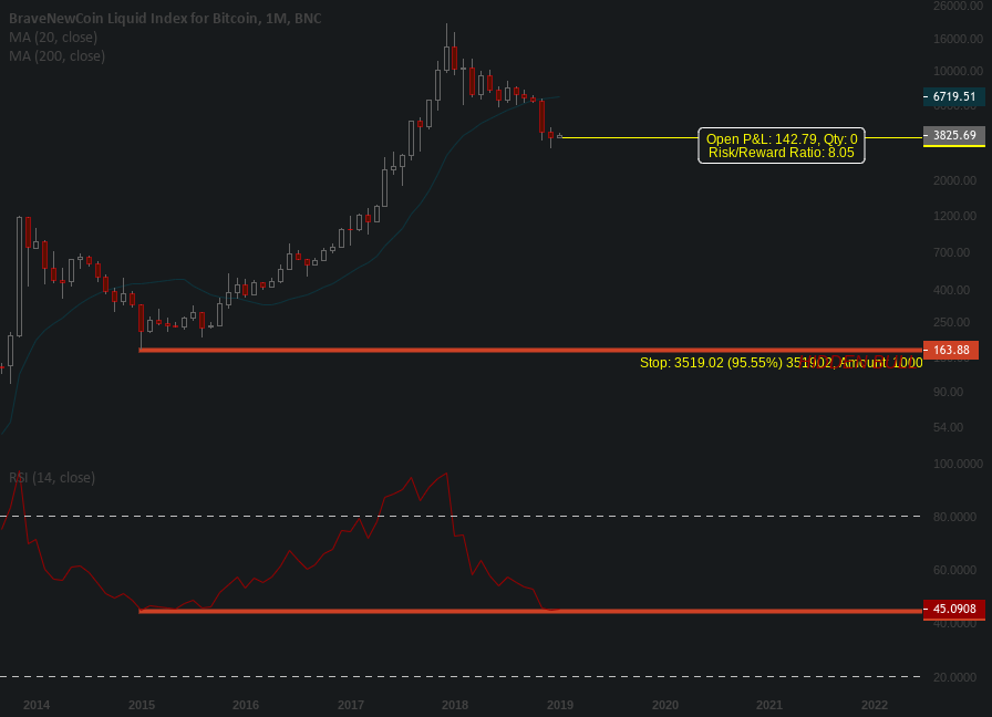 Bitcoin long term hidden bull meme Bitcoin long term hidden bull meme