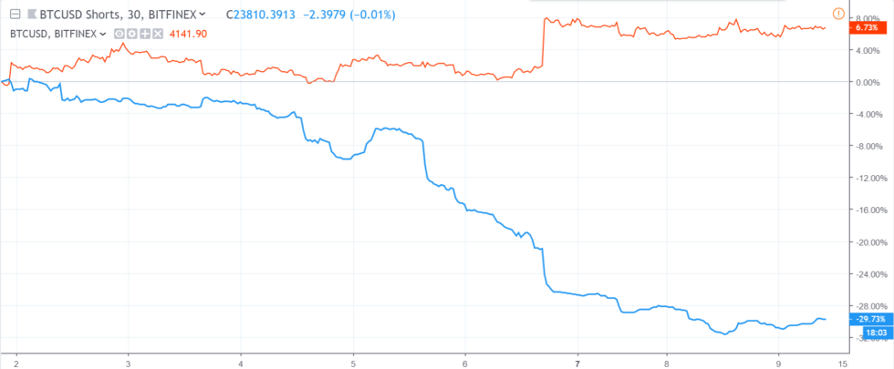 Digital reserves Digital reserves