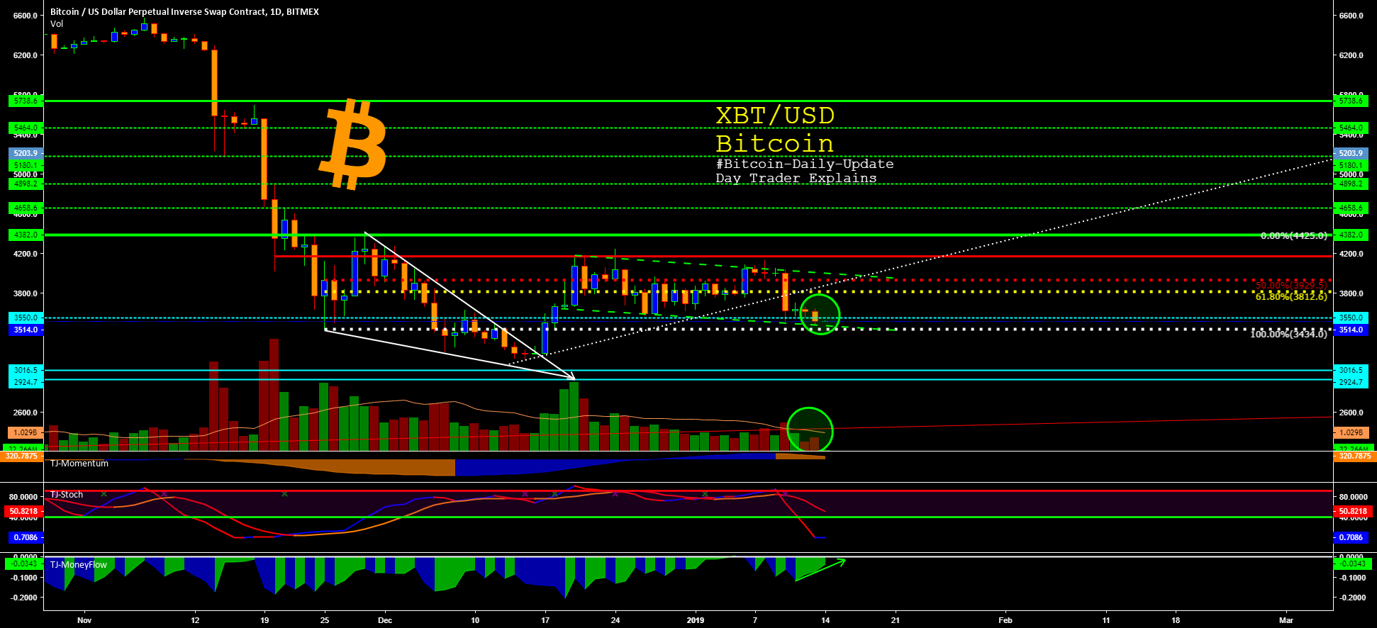 $btc - #bitcoin-daily-update #16 - day trader explains $btc - #bitcoin-daily-update #16 - day trader explains