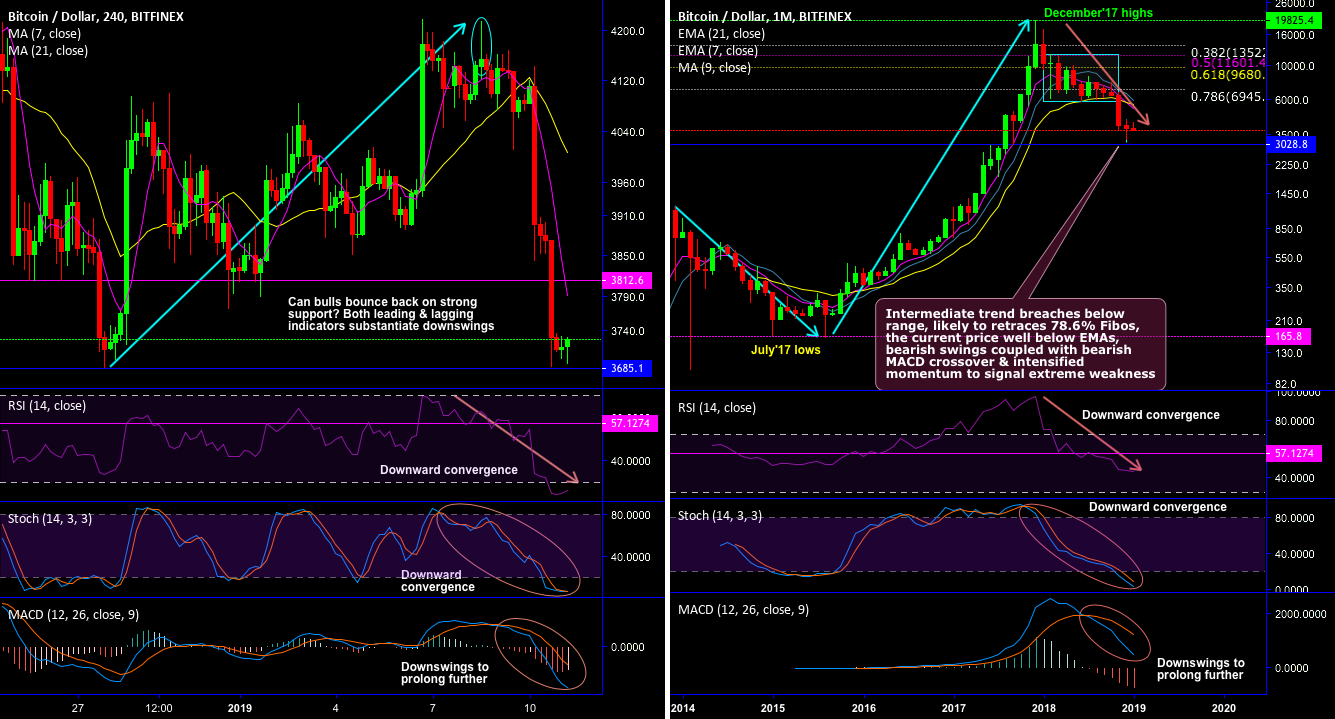 Bitcoin price dip lures interim bulls, arbitrage instead of long Bitcoin price dip lures interim bulls, arbitrage instead of long