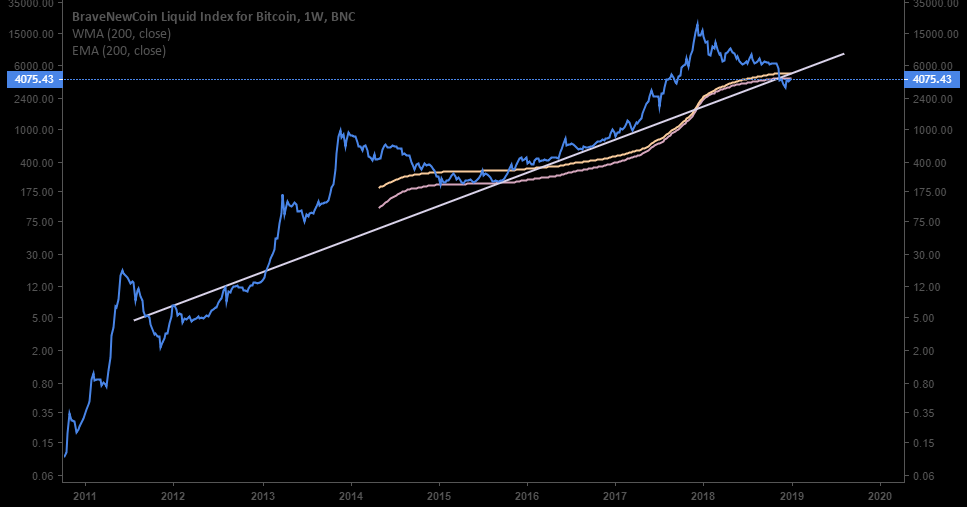 Reality... Bitcoin is super bearish Reality... Bitcoin is super bearish
