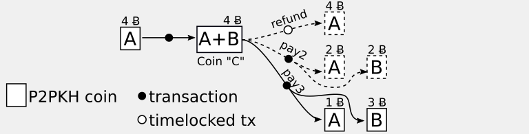 Privacy and scaling: schnorr signatures are coming to ₿itcoin cash Privacy and scaling: schnorr signatures are coming to ₿itcoin cash