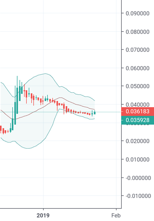 Bitcoin cash updates Bitcoin cash updates