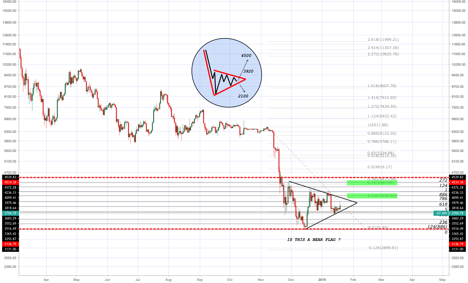 Bitcoin major decision area Bitcoin major decision area