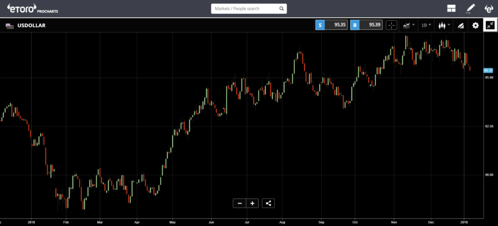 Full strength Full strength