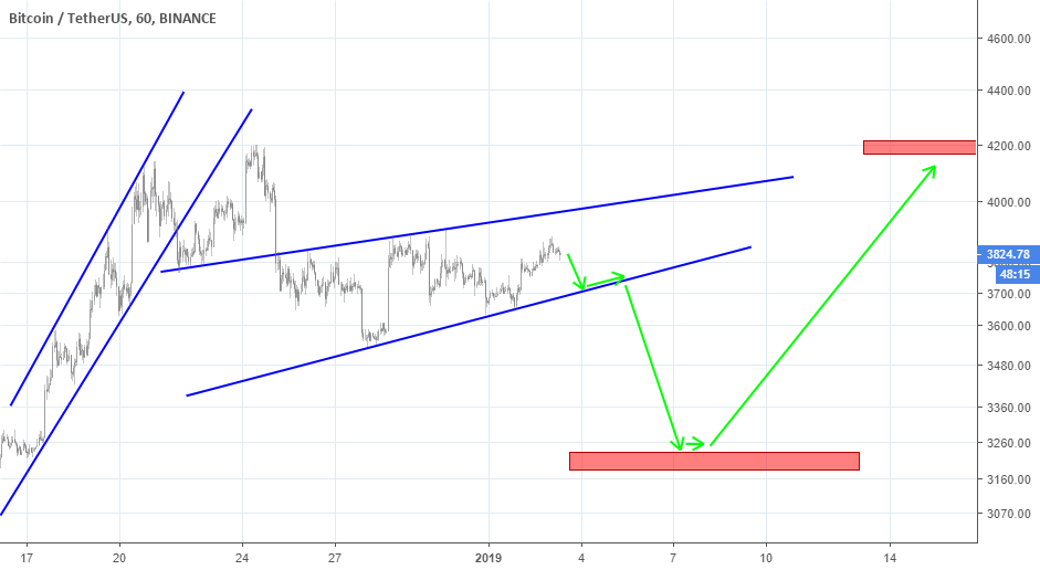 Btc: bitcoin Btc: bitcoin
