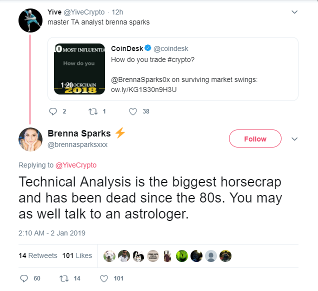 Brenna sparks blasts the concept of “technical analysis” for cryptocurrencies Brenna sparks blasts the concept of “technical analysis” for cryptocurrencies