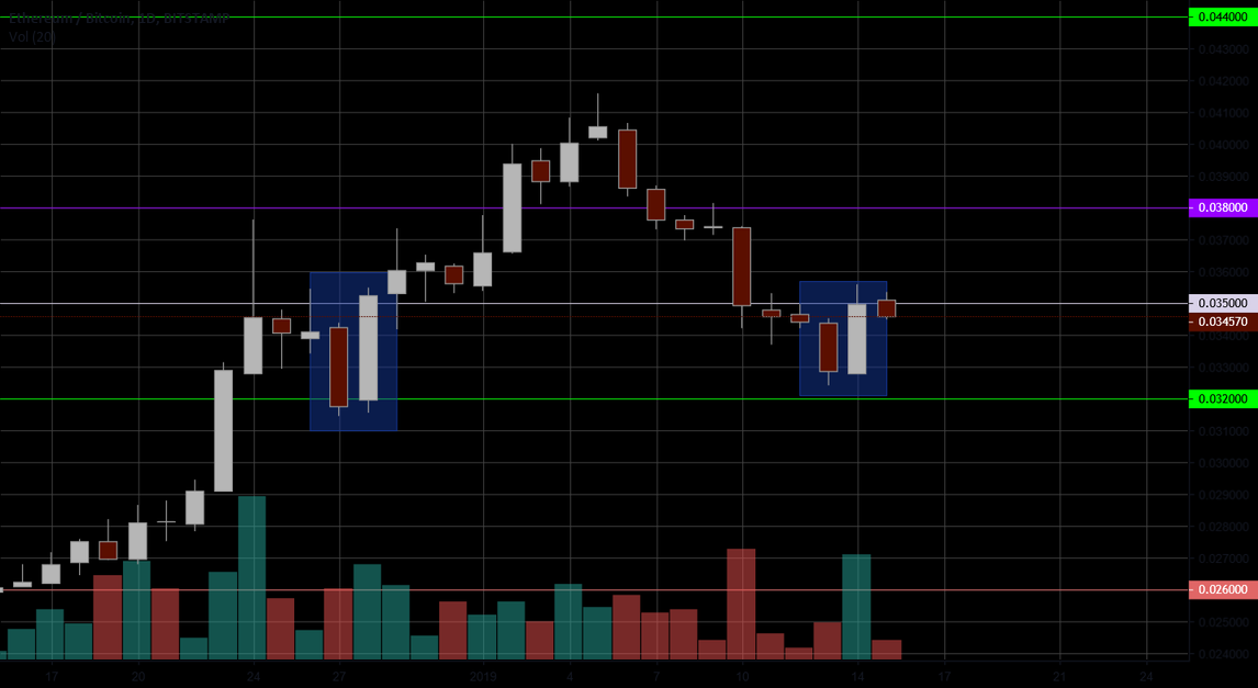 Kyrrex analytics 15. 01. 2019 | ethbtc. Turn again. Kyrrex analytics 15. 01. 2019 | ethbtc. Turn again.
