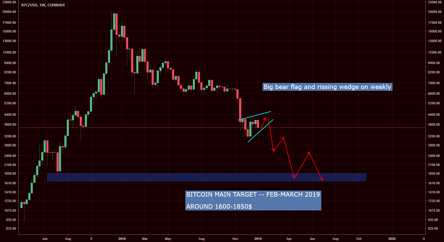 Bitcoin big bear signal on weekly chart Bitcoin big bear signal on weekly chart