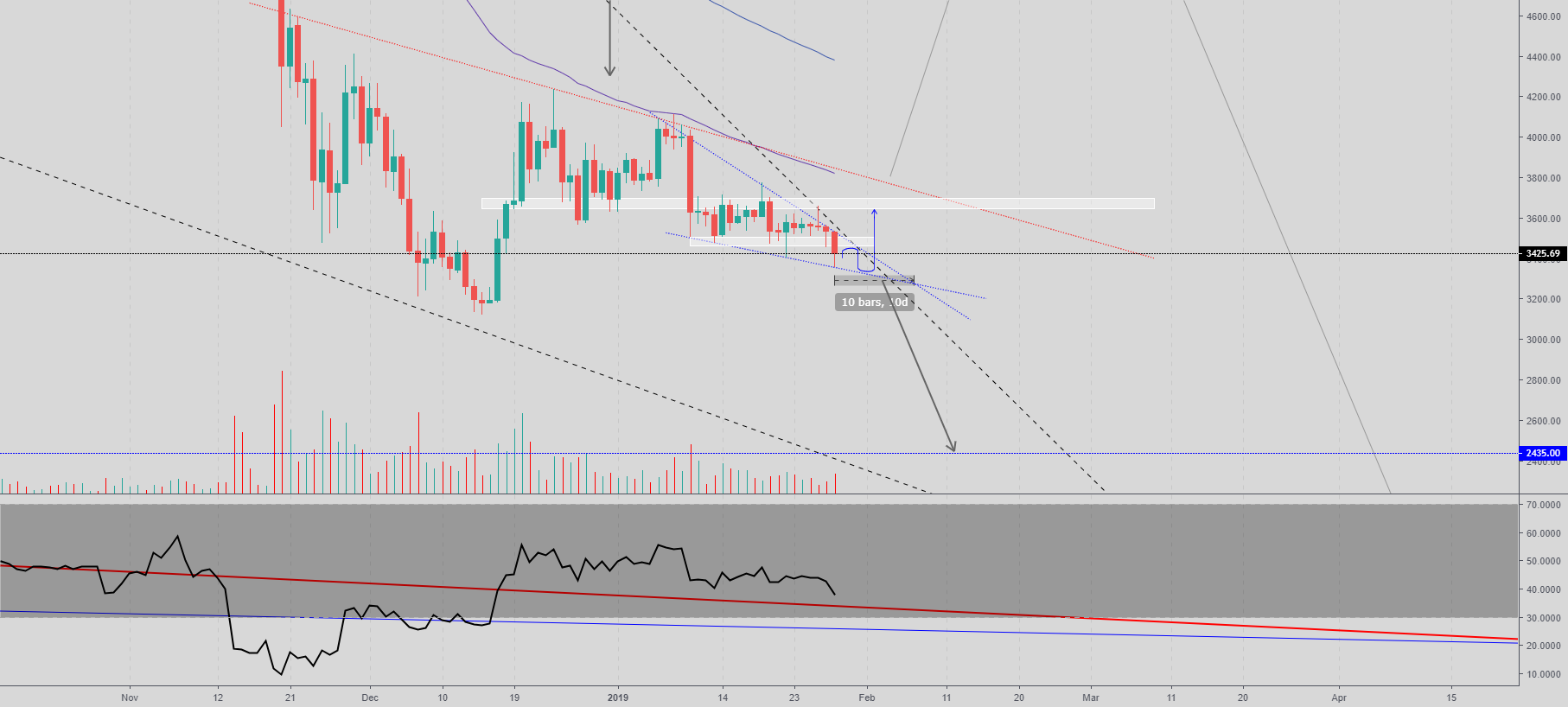 Daily btc rsi capitulation analysis close-up