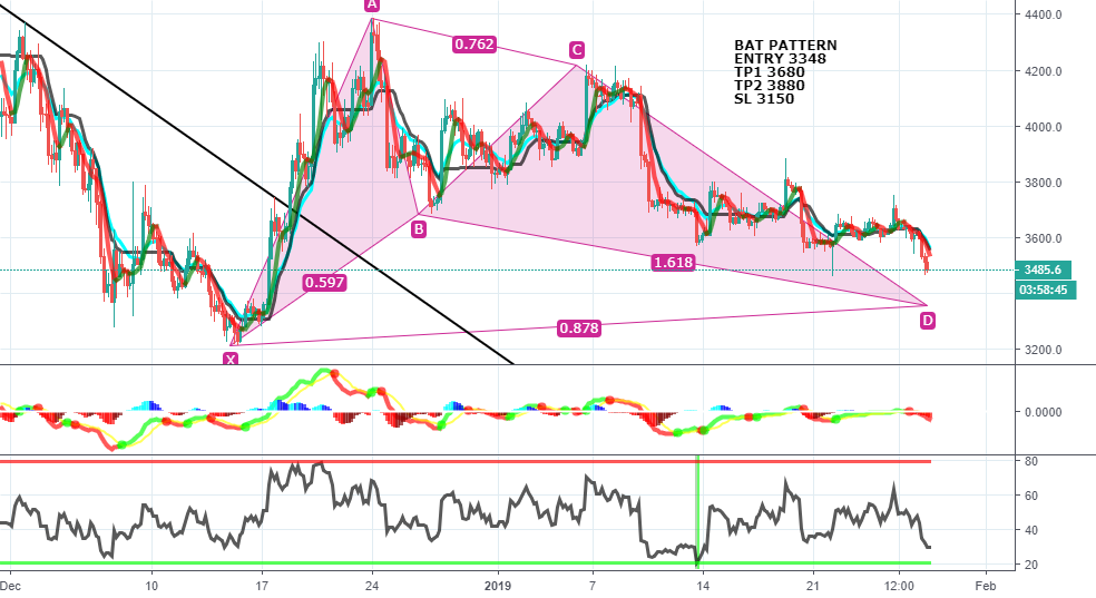 Bitcoin: 4h, bat pattern, buy! Bitcoin: 4h, bat pattern, buy!