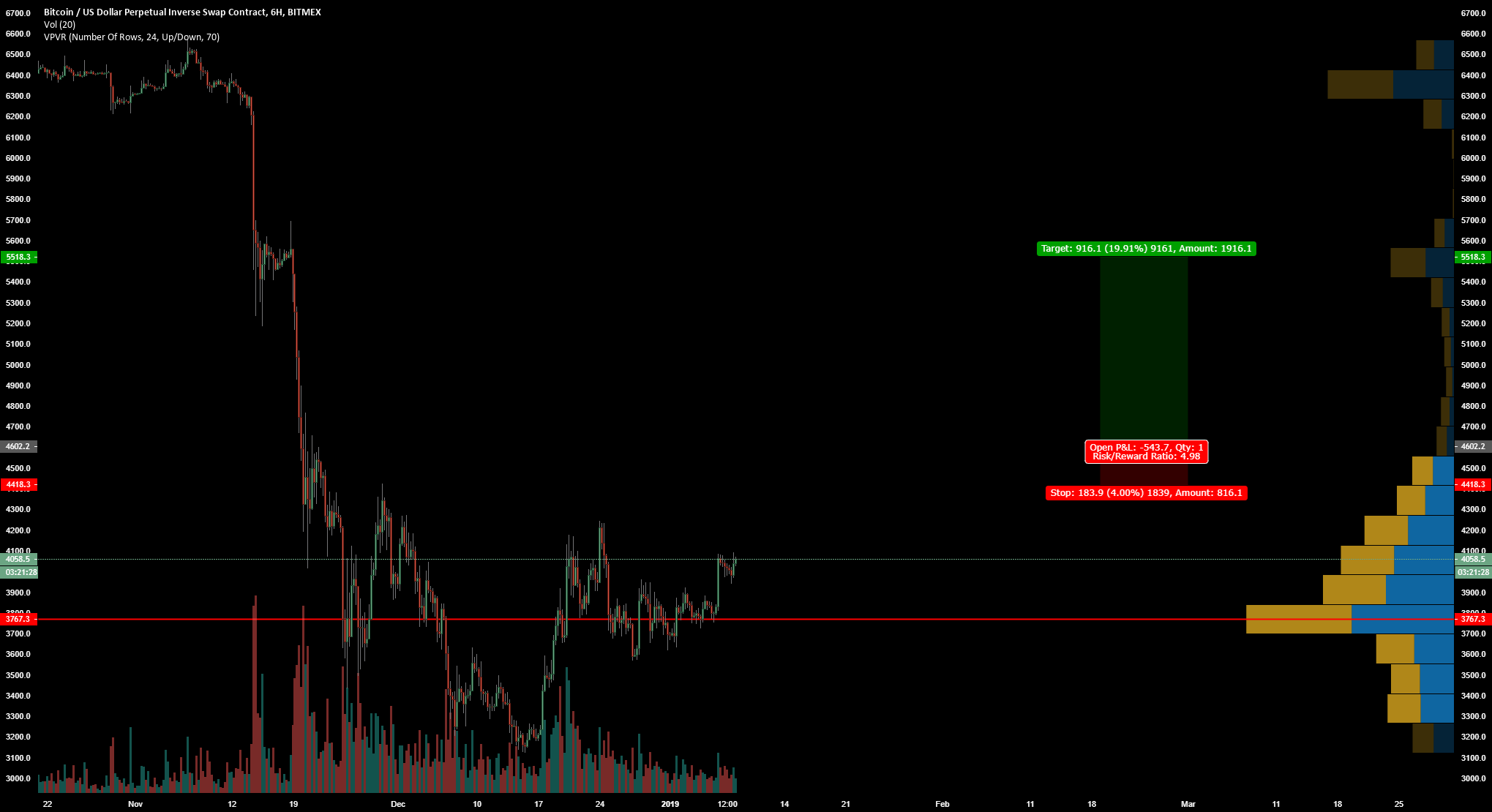 Bitcoin breakout trading idea Bitcoin breakout trading idea