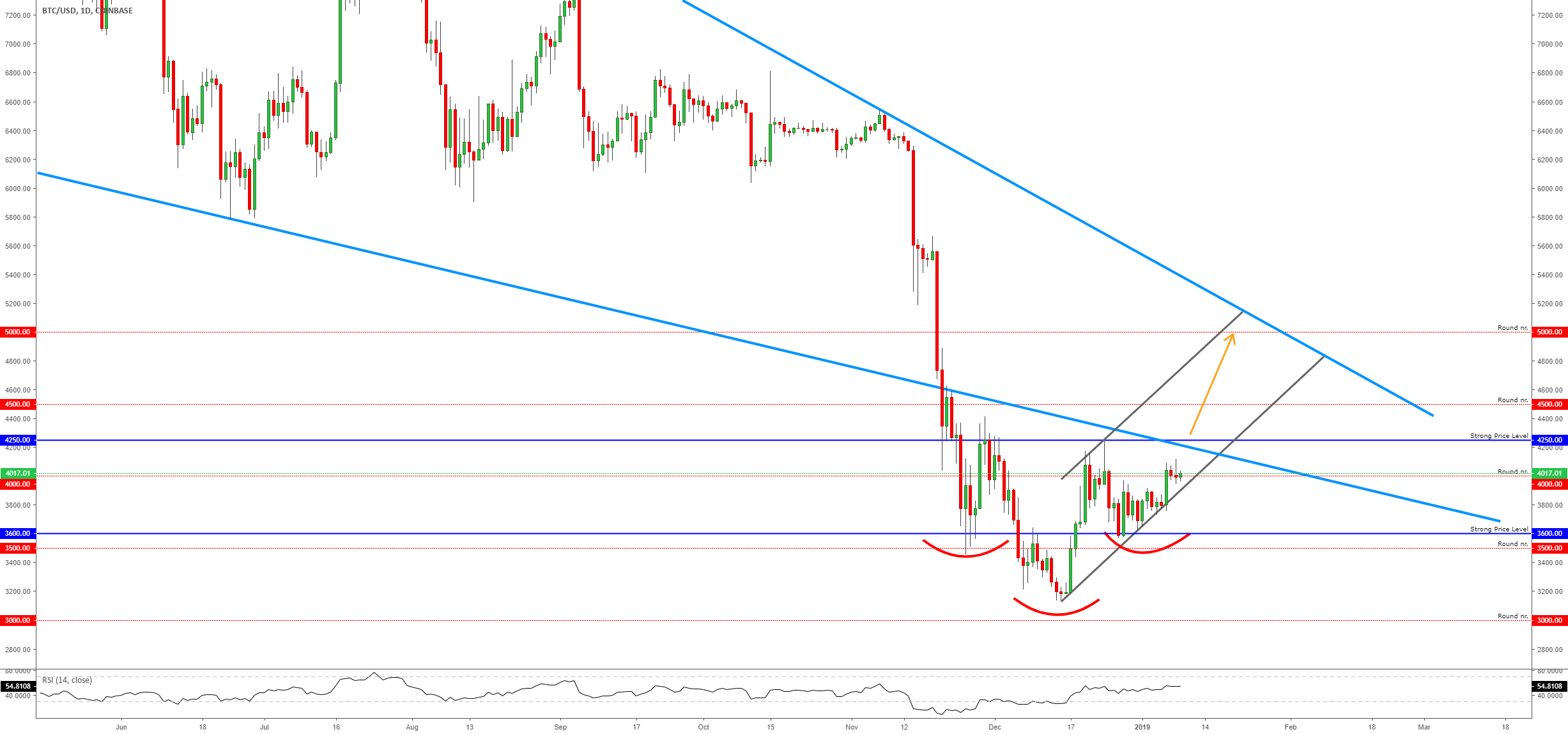 Bitcoin - trade after the confirmations!!