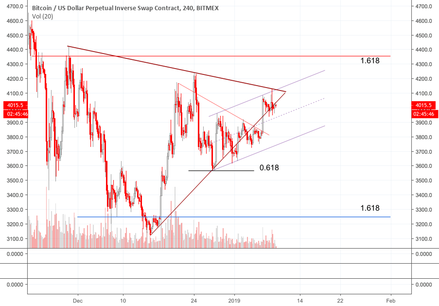 Bitcoin fighting to survive - already in danger Bitcoin fighting to survive - already in danger