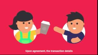 What is blockchain? What is blockchain?